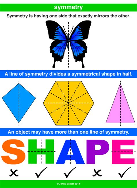 What is symmetry? Something is symmetrical when it is the same on both sides. A shape has symmetry if a central dividing line (a mirror line) can be drawn on it, to show that both sides of the shape are exactly the same.